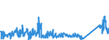 KN 84714100 /Exporte /Einheit = Preise (Euro/Bes. Maßeinheiten) /Partnerland: Ungarn /Meldeland: Eur27_2020 /84714100:Datenverarbeitungsmaschinen, Automatisch, mit Mindestens Einer Zentraleinheit, Einer Eingabeeinheit und Einer Ausgabeeinheit, Letztere Auch Kombiniert, in Einem Gemeinsamen Gehäuse (Ausg. Tragbare Maschinen mit Einem Gewicht von <= 10 kg, mit den übrigen Einheiten Eines Systems Gestellte Maschinen Sowie Periphere Einheiten)