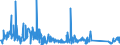 KN 84714100 /Exporte /Einheit = Preise (Euro/Bes. Maßeinheiten) /Partnerland: Rumaenien /Meldeland: Eur27_2020 /84714100:Datenverarbeitungsmaschinen, Automatisch, mit Mindestens Einer Zentraleinheit, Einer Eingabeeinheit und Einer Ausgabeeinheit, Letztere Auch Kombiniert, in Einem Gemeinsamen Gehäuse (Ausg. Tragbare Maschinen mit Einem Gewicht von <= 10 kg, mit den übrigen Einheiten Eines Systems Gestellte Maschinen Sowie Periphere Einheiten)