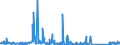 KN 84714100 /Exporte /Einheit = Preise (Euro/Bes. Maßeinheiten) /Partnerland: Moldau /Meldeland: Eur27_2020 /84714100:Datenverarbeitungsmaschinen, Automatisch, mit Mindestens Einer Zentraleinheit, Einer Eingabeeinheit und Einer Ausgabeeinheit, Letztere Auch Kombiniert, in Einem Gemeinsamen Gehäuse (Ausg. Tragbare Maschinen mit Einem Gewicht von <= 10 kg, mit den übrigen Einheiten Eines Systems Gestellte Maschinen Sowie Periphere Einheiten)