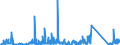 KN 84714100 /Exporte /Einheit = Preise (Euro/Bes. Maßeinheiten) /Partnerland: Georgien /Meldeland: Eur27_2020 /84714100:Datenverarbeitungsmaschinen, Automatisch, mit Mindestens Einer Zentraleinheit, Einer Eingabeeinheit und Einer Ausgabeeinheit, Letztere Auch Kombiniert, in Einem Gemeinsamen Gehäuse (Ausg. Tragbare Maschinen mit Einem Gewicht von <= 10 kg, mit den übrigen Einheiten Eines Systems Gestellte Maschinen Sowie Periphere Einheiten)