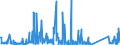 KN 84714100 /Exporte /Einheit = Preise (Euro/Bes. Maßeinheiten) /Partnerland: Armenien /Meldeland: Eur27_2020 /84714100:Datenverarbeitungsmaschinen, Automatisch, mit Mindestens Einer Zentraleinheit, Einer Eingabeeinheit und Einer Ausgabeeinheit, Letztere Auch Kombiniert, in Einem Gemeinsamen Gehäuse (Ausg. Tragbare Maschinen mit Einem Gewicht von <= 10 kg, mit den übrigen Einheiten Eines Systems Gestellte Maschinen Sowie Periphere Einheiten)