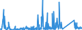KN 84714100 /Exporte /Einheit = Preise (Euro/Bes. Maßeinheiten) /Partnerland: Aserbaidschan /Meldeland: Eur27_2020 /84714100:Datenverarbeitungsmaschinen, Automatisch, mit Mindestens Einer Zentraleinheit, Einer Eingabeeinheit und Einer Ausgabeeinheit, Letztere Auch Kombiniert, in Einem Gemeinsamen Gehäuse (Ausg. Tragbare Maschinen mit Einem Gewicht von <= 10 kg, mit den übrigen Einheiten Eines Systems Gestellte Maschinen Sowie Periphere Einheiten)