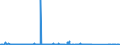 KN 84714100 /Exporte /Einheit = Preise (Euro/Bes. Maßeinheiten) /Partnerland: Turkmenistan /Meldeland: Eur27_2020 /84714100:Datenverarbeitungsmaschinen, Automatisch, mit Mindestens Einer Zentraleinheit, Einer Eingabeeinheit und Einer Ausgabeeinheit, Letztere Auch Kombiniert, in Einem Gemeinsamen Gehäuse (Ausg. Tragbare Maschinen mit Einem Gewicht von <= 10 kg, mit den übrigen Einheiten Eines Systems Gestellte Maschinen Sowie Periphere Einheiten)