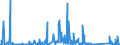 KN 84714100 /Exporte /Einheit = Preise (Euro/Bes. Maßeinheiten) /Partnerland: Usbekistan /Meldeland: Eur27_2020 /84714100:Datenverarbeitungsmaschinen, Automatisch, mit Mindestens Einer Zentraleinheit, Einer Eingabeeinheit und Einer Ausgabeeinheit, Letztere Auch Kombiniert, in Einem Gemeinsamen Gehäuse (Ausg. Tragbare Maschinen mit Einem Gewicht von <= 10 kg, mit den übrigen Einheiten Eines Systems Gestellte Maschinen Sowie Periphere Einheiten)