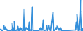 KN 84714100 /Exporte /Einheit = Preise (Euro/Bes. Maßeinheiten) /Partnerland: Tadschikistan /Meldeland: Eur27_2020 /84714100:Datenverarbeitungsmaschinen, Automatisch, mit Mindestens Einer Zentraleinheit, Einer Eingabeeinheit und Einer Ausgabeeinheit, Letztere Auch Kombiniert, in Einem Gemeinsamen Gehäuse (Ausg. Tragbare Maschinen mit Einem Gewicht von <= 10 kg, mit den übrigen Einheiten Eines Systems Gestellte Maschinen Sowie Periphere Einheiten)