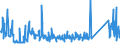 KN 84714100 /Exporte /Einheit = Preise (Euro/Bes. Maßeinheiten) /Partnerland: Slowenien /Meldeland: Eur27_2020 /84714100:Datenverarbeitungsmaschinen, Automatisch, mit Mindestens Einer Zentraleinheit, Einer Eingabeeinheit und Einer Ausgabeeinheit, Letztere Auch Kombiniert, in Einem Gemeinsamen Gehäuse (Ausg. Tragbare Maschinen mit Einem Gewicht von <= 10 kg, mit den übrigen Einheiten Eines Systems Gestellte Maschinen Sowie Periphere Einheiten)