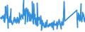 KN 84714100 /Exporte /Einheit = Preise (Euro/Bes. Maßeinheiten) /Partnerland: Kroatien /Meldeland: Eur27_2020 /84714100:Datenverarbeitungsmaschinen, Automatisch, mit Mindestens Einer Zentraleinheit, Einer Eingabeeinheit und Einer Ausgabeeinheit, Letztere Auch Kombiniert, in Einem Gemeinsamen Gehäuse (Ausg. Tragbare Maschinen mit Einem Gewicht von <= 10 kg, mit den übrigen Einheiten Eines Systems Gestellte Maschinen Sowie Periphere Einheiten)