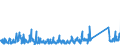 KN 84714100 /Exporte /Einheit = Preise (Euro/Bes. Maßeinheiten) /Partnerland: Bosn.-herzegowina /Meldeland: Eur27_2020 /84714100:Datenverarbeitungsmaschinen, Automatisch, mit Mindestens Einer Zentraleinheit, Einer Eingabeeinheit und Einer Ausgabeeinheit, Letztere Auch Kombiniert, in Einem Gemeinsamen Gehäuse (Ausg. Tragbare Maschinen mit Einem Gewicht von <= 10 kg, mit den übrigen Einheiten Eines Systems Gestellte Maschinen Sowie Periphere Einheiten)