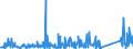 KN 84714100 /Exporte /Einheit = Preise (Euro/Bes. Maßeinheiten) /Partnerland: Ehem.jug.rep.mazed /Meldeland: Eur27_2020 /84714100:Datenverarbeitungsmaschinen, Automatisch, mit Mindestens Einer Zentraleinheit, Einer Eingabeeinheit und Einer Ausgabeeinheit, Letztere Auch Kombiniert, in Einem Gemeinsamen Gehäuse (Ausg. Tragbare Maschinen mit Einem Gewicht von <= 10 kg, mit den übrigen Einheiten Eines Systems Gestellte Maschinen Sowie Periphere Einheiten)