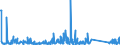 KN 84714100 /Exporte /Einheit = Preise (Euro/Bes. Maßeinheiten) /Partnerland: Montenegro /Meldeland: Eur27_2020 /84714100:Datenverarbeitungsmaschinen, Automatisch, mit Mindestens Einer Zentraleinheit, Einer Eingabeeinheit und Einer Ausgabeeinheit, Letztere Auch Kombiniert, in Einem Gemeinsamen Gehäuse (Ausg. Tragbare Maschinen mit Einem Gewicht von <= 10 kg, mit den übrigen Einheiten Eines Systems Gestellte Maschinen Sowie Periphere Einheiten)