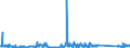 KN 84714100 /Exporte /Einheit = Preise (Euro/Bes. Maßeinheiten) /Partnerland: Serbien /Meldeland: Eur27_2020 /84714100:Datenverarbeitungsmaschinen, Automatisch, mit Mindestens Einer Zentraleinheit, Einer Eingabeeinheit und Einer Ausgabeeinheit, Letztere Auch Kombiniert, in Einem Gemeinsamen Gehäuse (Ausg. Tragbare Maschinen mit Einem Gewicht von <= 10 kg, mit den übrigen Einheiten Eines Systems Gestellte Maschinen Sowie Periphere Einheiten)