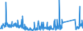 KN 84714100 /Exporte /Einheit = Preise (Euro/Bes. Maßeinheiten) /Partnerland: Marokko /Meldeland: Eur27_2020 /84714100:Datenverarbeitungsmaschinen, Automatisch, mit Mindestens Einer Zentraleinheit, Einer Eingabeeinheit und Einer Ausgabeeinheit, Letztere Auch Kombiniert, in Einem Gemeinsamen Gehäuse (Ausg. Tragbare Maschinen mit Einem Gewicht von <= 10 kg, mit den übrigen Einheiten Eines Systems Gestellte Maschinen Sowie Periphere Einheiten)