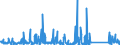 KN 84714100 /Exporte /Einheit = Preise (Euro/Bes. Maßeinheiten) /Partnerland: Algerien /Meldeland: Eur27_2020 /84714100:Datenverarbeitungsmaschinen, Automatisch, mit Mindestens Einer Zentraleinheit, Einer Eingabeeinheit und Einer Ausgabeeinheit, Letztere Auch Kombiniert, in Einem Gemeinsamen Gehäuse (Ausg. Tragbare Maschinen mit Einem Gewicht von <= 10 kg, mit den übrigen Einheiten Eines Systems Gestellte Maschinen Sowie Periphere Einheiten)