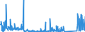 KN 84714100 /Exporte /Einheit = Preise (Euro/Bes. Maßeinheiten) /Partnerland: Aegypten /Meldeland: Eur27_2020 /84714100:Datenverarbeitungsmaschinen, Automatisch, mit Mindestens Einer Zentraleinheit, Einer Eingabeeinheit und Einer Ausgabeeinheit, Letztere Auch Kombiniert, in Einem Gemeinsamen Gehäuse (Ausg. Tragbare Maschinen mit Einem Gewicht von <= 10 kg, mit den übrigen Einheiten Eines Systems Gestellte Maschinen Sowie Periphere Einheiten)