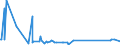 KN 84714100 /Exporte /Einheit = Preise (Euro/Bes. Maßeinheiten) /Partnerland: Süd-sudan /Meldeland: Eur27_2020 /84714100:Datenverarbeitungsmaschinen, Automatisch, mit Mindestens Einer Zentraleinheit, Einer Eingabeeinheit und Einer Ausgabeeinheit, Letztere Auch Kombiniert, in Einem Gemeinsamen Gehäuse (Ausg. Tragbare Maschinen mit Einem Gewicht von <= 10 kg, mit den übrigen Einheiten Eines Systems Gestellte Maschinen Sowie Periphere Einheiten)