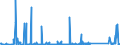 KN 84714100 /Exporte /Einheit = Preise (Euro/Bes. Maßeinheiten) /Partnerland: Mauretanien /Meldeland: Eur27_2020 /84714100:Datenverarbeitungsmaschinen, Automatisch, mit Mindestens Einer Zentraleinheit, Einer Eingabeeinheit und Einer Ausgabeeinheit, Letztere Auch Kombiniert, in Einem Gemeinsamen Gehäuse (Ausg. Tragbare Maschinen mit Einem Gewicht von <= 10 kg, mit den übrigen Einheiten Eines Systems Gestellte Maschinen Sowie Periphere Einheiten)