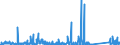 KN 84714100 /Exporte /Einheit = Preise (Euro/Bes. Maßeinheiten) /Partnerland: Mali /Meldeland: Eur27_2020 /84714100:Datenverarbeitungsmaschinen, Automatisch, mit Mindestens Einer Zentraleinheit, Einer Eingabeeinheit und Einer Ausgabeeinheit, Letztere Auch Kombiniert, in Einem Gemeinsamen Gehäuse (Ausg. Tragbare Maschinen mit Einem Gewicht von <= 10 kg, mit den übrigen Einheiten Eines Systems Gestellte Maschinen Sowie Periphere Einheiten)