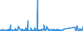 KN 84714100 /Exporte /Einheit = Preise (Euro/Bes. Maßeinheiten) /Partnerland: Niger /Meldeland: Eur27_2020 /84714100:Datenverarbeitungsmaschinen, Automatisch, mit Mindestens Einer Zentraleinheit, Einer Eingabeeinheit und Einer Ausgabeeinheit, Letztere Auch Kombiniert, in Einem Gemeinsamen Gehäuse (Ausg. Tragbare Maschinen mit Einem Gewicht von <= 10 kg, mit den übrigen Einheiten Eines Systems Gestellte Maschinen Sowie Periphere Einheiten)