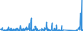 KN 84714100 /Exporte /Einheit = Preise (Euro/Bes. Maßeinheiten) /Partnerland: Tschad /Meldeland: Eur27_2020 /84714100:Datenverarbeitungsmaschinen, Automatisch, mit Mindestens Einer Zentraleinheit, Einer Eingabeeinheit und Einer Ausgabeeinheit, Letztere Auch Kombiniert, in Einem Gemeinsamen Gehäuse (Ausg. Tragbare Maschinen mit Einem Gewicht von <= 10 kg, mit den übrigen Einheiten Eines Systems Gestellte Maschinen Sowie Periphere Einheiten)