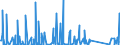 KN 84714100 /Exporte /Einheit = Preise (Euro/Bes. Maßeinheiten) /Partnerland: Gambia /Meldeland: Eur27_2020 /84714100:Datenverarbeitungsmaschinen, Automatisch, mit Mindestens Einer Zentraleinheit, Einer Eingabeeinheit und Einer Ausgabeeinheit, Letztere Auch Kombiniert, in Einem Gemeinsamen Gehäuse (Ausg. Tragbare Maschinen mit Einem Gewicht von <= 10 kg, mit den übrigen Einheiten Eines Systems Gestellte Maschinen Sowie Periphere Einheiten)