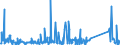 KN 84714100 /Exporte /Einheit = Preise (Euro/Bes. Maßeinheiten) /Partnerland: Guinea-biss. /Meldeland: Eur27_2020 /84714100:Datenverarbeitungsmaschinen, Automatisch, mit Mindestens Einer Zentraleinheit, Einer Eingabeeinheit und Einer Ausgabeeinheit, Letztere Auch Kombiniert, in Einem Gemeinsamen Gehäuse (Ausg. Tragbare Maschinen mit Einem Gewicht von <= 10 kg, mit den übrigen Einheiten Eines Systems Gestellte Maschinen Sowie Periphere Einheiten)