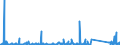 KN 84714100 /Exporte /Einheit = Preise (Euro/Bes. Maßeinheiten) /Partnerland: Guinea /Meldeland: Eur27_2020 /84714100:Datenverarbeitungsmaschinen, Automatisch, mit Mindestens Einer Zentraleinheit, Einer Eingabeeinheit und Einer Ausgabeeinheit, Letztere Auch Kombiniert, in Einem Gemeinsamen Gehäuse (Ausg. Tragbare Maschinen mit Einem Gewicht von <= 10 kg, mit den übrigen Einheiten Eines Systems Gestellte Maschinen Sowie Periphere Einheiten)