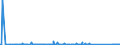 KN 84714100 /Exporte /Einheit = Preise (Euro/Bes. Maßeinheiten) /Partnerland: Sierra Leone /Meldeland: Eur27_2020 /84714100:Datenverarbeitungsmaschinen, Automatisch, mit Mindestens Einer Zentraleinheit, Einer Eingabeeinheit und Einer Ausgabeeinheit, Letztere Auch Kombiniert, in Einem Gemeinsamen Gehäuse (Ausg. Tragbare Maschinen mit Einem Gewicht von <= 10 kg, mit den übrigen Einheiten Eines Systems Gestellte Maschinen Sowie Periphere Einheiten)