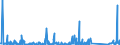 KN 84714100 /Exporte /Einheit = Preise (Euro/Bes. Maßeinheiten) /Partnerland: Elfenbeink. /Meldeland: Eur27_2020 /84714100:Datenverarbeitungsmaschinen, Automatisch, mit Mindestens Einer Zentraleinheit, Einer Eingabeeinheit und Einer Ausgabeeinheit, Letztere Auch Kombiniert, in Einem Gemeinsamen Gehäuse (Ausg. Tragbare Maschinen mit Einem Gewicht von <= 10 kg, mit den übrigen Einheiten Eines Systems Gestellte Maschinen Sowie Periphere Einheiten)