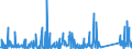 KN 84714100 /Exporte /Einheit = Preise (Euro/Bes. Maßeinheiten) /Partnerland: Ghana /Meldeland: Eur27_2020 /84714100:Datenverarbeitungsmaschinen, Automatisch, mit Mindestens Einer Zentraleinheit, Einer Eingabeeinheit und Einer Ausgabeeinheit, Letztere Auch Kombiniert, in Einem Gemeinsamen Gehäuse (Ausg. Tragbare Maschinen mit Einem Gewicht von <= 10 kg, mit den übrigen Einheiten Eines Systems Gestellte Maschinen Sowie Periphere Einheiten)