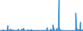KN 84714100 /Exporte /Einheit = Preise (Euro/Bes. Maßeinheiten) /Partnerland: Togo /Meldeland: Eur27_2020 /84714100:Datenverarbeitungsmaschinen, Automatisch, mit Mindestens Einer Zentraleinheit, Einer Eingabeeinheit und Einer Ausgabeeinheit, Letztere Auch Kombiniert, in Einem Gemeinsamen Gehäuse (Ausg. Tragbare Maschinen mit Einem Gewicht von <= 10 kg, mit den übrigen Einheiten Eines Systems Gestellte Maschinen Sowie Periphere Einheiten)