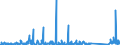 KN 84714100 /Exporte /Einheit = Preise (Euro/Bes. Maßeinheiten) /Partnerland: Benin /Meldeland: Eur27_2020 /84714100:Datenverarbeitungsmaschinen, Automatisch, mit Mindestens Einer Zentraleinheit, Einer Eingabeeinheit und Einer Ausgabeeinheit, Letztere Auch Kombiniert, in Einem Gemeinsamen Gehäuse (Ausg. Tragbare Maschinen mit Einem Gewicht von <= 10 kg, mit den übrigen Einheiten Eines Systems Gestellte Maschinen Sowie Periphere Einheiten)