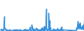 KN 84714100 /Exporte /Einheit = Preise (Euro/Bes. Maßeinheiten) /Partnerland: Nigeria /Meldeland: Eur27_2020 /84714100:Datenverarbeitungsmaschinen, Automatisch, mit Mindestens Einer Zentraleinheit, Einer Eingabeeinheit und Einer Ausgabeeinheit, Letztere Auch Kombiniert, in Einem Gemeinsamen Gehäuse (Ausg. Tragbare Maschinen mit Einem Gewicht von <= 10 kg, mit den übrigen Einheiten Eines Systems Gestellte Maschinen Sowie Periphere Einheiten)