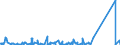 KN 84714100 /Exporte /Einheit = Preise (Euro/Bes. Maßeinheiten) /Partnerland: Zentralaf.republik /Meldeland: Eur27_2020 /84714100:Datenverarbeitungsmaschinen, Automatisch, mit Mindestens Einer Zentraleinheit, Einer Eingabeeinheit und Einer Ausgabeeinheit, Letztere Auch Kombiniert, in Einem Gemeinsamen Gehäuse (Ausg. Tragbare Maschinen mit Einem Gewicht von <= 10 kg, mit den übrigen Einheiten Eines Systems Gestellte Maschinen Sowie Periphere Einheiten)