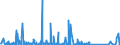 KN 84714100 /Exporte /Einheit = Preise (Euro/Bes. Maßeinheiten) /Partnerland: Aequat.guin. /Meldeland: Eur27_2020 /84714100:Datenverarbeitungsmaschinen, Automatisch, mit Mindestens Einer Zentraleinheit, Einer Eingabeeinheit und Einer Ausgabeeinheit, Letztere Auch Kombiniert, in Einem Gemeinsamen Gehäuse (Ausg. Tragbare Maschinen mit Einem Gewicht von <= 10 kg, mit den übrigen Einheiten Eines Systems Gestellte Maschinen Sowie Periphere Einheiten)