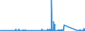 KN 84714100 /Exporte /Einheit = Preise (Euro/Bes. Maßeinheiten) /Partnerland: Gabun /Meldeland: Eur27_2020 /84714100:Datenverarbeitungsmaschinen, Automatisch, mit Mindestens Einer Zentraleinheit, Einer Eingabeeinheit und Einer Ausgabeeinheit, Letztere Auch Kombiniert, in Einem Gemeinsamen Gehäuse (Ausg. Tragbare Maschinen mit Einem Gewicht von <= 10 kg, mit den übrigen Einheiten Eines Systems Gestellte Maschinen Sowie Periphere Einheiten)