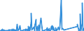 KN 84714100 /Exporte /Einheit = Preise (Euro/Bes. Maßeinheiten) /Partnerland: Ruanda /Meldeland: Eur27_2020 /84714100:Datenverarbeitungsmaschinen, Automatisch, mit Mindestens Einer Zentraleinheit, Einer Eingabeeinheit und Einer Ausgabeeinheit, Letztere Auch Kombiniert, in Einem Gemeinsamen Gehäuse (Ausg. Tragbare Maschinen mit Einem Gewicht von <= 10 kg, mit den übrigen Einheiten Eines Systems Gestellte Maschinen Sowie Periphere Einheiten)