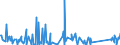 KN 84714100 /Exporte /Einheit = Preise (Euro/Bes. Maßeinheiten) /Partnerland: Burundi /Meldeland: Eur27_2020 /84714100:Datenverarbeitungsmaschinen, Automatisch, mit Mindestens Einer Zentraleinheit, Einer Eingabeeinheit und Einer Ausgabeeinheit, Letztere Auch Kombiniert, in Einem Gemeinsamen Gehäuse (Ausg. Tragbare Maschinen mit Einem Gewicht von <= 10 kg, mit den übrigen Einheiten Eines Systems Gestellte Maschinen Sowie Periphere Einheiten)