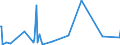 KN 84714100 /Exporte /Einheit = Preise (Euro/Bes. Maßeinheiten) /Partnerland: St. Helena /Meldeland: Europäische Union /84714100:Datenverarbeitungsmaschinen, Automatisch, mit Mindestens Einer Zentraleinheit, Einer Eingabeeinheit und Einer Ausgabeeinheit, Letztere Auch Kombiniert, in Einem Gemeinsamen Gehäuse (Ausg. Tragbare Maschinen mit Einem Gewicht von <= 10 kg, mit den übrigen Einheiten Eines Systems Gestellte Maschinen Sowie Periphere Einheiten)