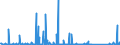 KN 84714100 /Exporte /Einheit = Preise (Euro/Bes. Maßeinheiten) /Partnerland: Aethiopien /Meldeland: Eur27_2020 /84714100:Datenverarbeitungsmaschinen, Automatisch, mit Mindestens Einer Zentraleinheit, Einer Eingabeeinheit und Einer Ausgabeeinheit, Letztere Auch Kombiniert, in Einem Gemeinsamen Gehäuse (Ausg. Tragbare Maschinen mit Einem Gewicht von <= 10 kg, mit den übrigen Einheiten Eines Systems Gestellte Maschinen Sowie Periphere Einheiten)