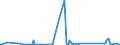 KN 84714100 /Exporte /Einheit = Preise (Euro/Bes. Maßeinheiten) /Partnerland: Somalia /Meldeland: Eur27_2020 /84714100:Datenverarbeitungsmaschinen, Automatisch, mit Mindestens Einer Zentraleinheit, Einer Eingabeeinheit und Einer Ausgabeeinheit, Letztere Auch Kombiniert, in Einem Gemeinsamen Gehäuse (Ausg. Tragbare Maschinen mit Einem Gewicht von <= 10 kg, mit den übrigen Einheiten Eines Systems Gestellte Maschinen Sowie Periphere Einheiten)