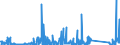 KN 84714100 /Exporte /Einheit = Preise (Euro/Bes. Maßeinheiten) /Partnerland: Kenia /Meldeland: Eur27_2020 /84714100:Datenverarbeitungsmaschinen, Automatisch, mit Mindestens Einer Zentraleinheit, Einer Eingabeeinheit und Einer Ausgabeeinheit, Letztere Auch Kombiniert, in Einem Gemeinsamen Gehäuse (Ausg. Tragbare Maschinen mit Einem Gewicht von <= 10 kg, mit den übrigen Einheiten Eines Systems Gestellte Maschinen Sowie Periphere Einheiten)