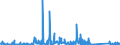 KN 84714100 /Exporte /Einheit = Preise (Euro/Bes. Maßeinheiten) /Partnerland: Uganda /Meldeland: Eur27_2020 /84714100:Datenverarbeitungsmaschinen, Automatisch, mit Mindestens Einer Zentraleinheit, Einer Eingabeeinheit und Einer Ausgabeeinheit, Letztere Auch Kombiniert, in Einem Gemeinsamen Gehäuse (Ausg. Tragbare Maschinen mit Einem Gewicht von <= 10 kg, mit den übrigen Einheiten Eines Systems Gestellte Maschinen Sowie Periphere Einheiten)