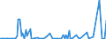 KN 84714110 /Exporte /Einheit = Preise (Euro/Bes. Maßeinheiten) /Partnerland: Portugal /Meldeland: Europäische Union /84714110:Datenverarbeitungsmaschinen, Automatisch, der Digitalen Technik, mit Mindestens Einer Zentraleinheit, Einer Eingabeeinheit und Einer Ausgabeeinheit, Letztere Auch Kombiniert, in Einem Gemeinsamen Geh„use, fr Zivile Luftfahrzeuge (Ausg. Tragbare Maschinen mit Einem Gewicht von <= 10 kg, mit den šbrigen Einheiten Eines Systems Gestellte Maschinen Sowie Periphere Einheiten)