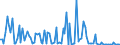 KN 84714110 /Exporte /Einheit = Preise (Euro/Bes. Maßeinheiten) /Partnerland: Belgien /Meldeland: Europäische Union /84714110:Datenverarbeitungsmaschinen, Automatisch, der Digitalen Technik, mit Mindestens Einer Zentraleinheit, Einer Eingabeeinheit und Einer Ausgabeeinheit, Letztere Auch Kombiniert, in Einem Gemeinsamen Geh„use, fr Zivile Luftfahrzeuge (Ausg. Tragbare Maschinen mit Einem Gewicht von <= 10 kg, mit den šbrigen Einheiten Eines Systems Gestellte Maschinen Sowie Periphere Einheiten)