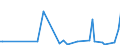 KN 84714110 /Exporte /Einheit = Preise (Euro/Bes. Maßeinheiten) /Partnerland: Island /Meldeland: Europäische Union /84714110:Datenverarbeitungsmaschinen, Automatisch, der Digitalen Technik, mit Mindestens Einer Zentraleinheit, Einer Eingabeeinheit und Einer Ausgabeeinheit, Letztere Auch Kombiniert, in Einem Gemeinsamen Geh„use, fr Zivile Luftfahrzeuge (Ausg. Tragbare Maschinen mit Einem Gewicht von <= 10 kg, mit den šbrigen Einheiten Eines Systems Gestellte Maschinen Sowie Periphere Einheiten)