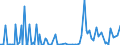 KN 84714110 /Exporte /Einheit = Preise (Euro/Bes. Maßeinheiten) /Partnerland: Schweden /Meldeland: Europäische Union /84714110:Datenverarbeitungsmaschinen, Automatisch, der Digitalen Technik, mit Mindestens Einer Zentraleinheit, Einer Eingabeeinheit und Einer Ausgabeeinheit, Letztere Auch Kombiniert, in Einem Gemeinsamen Geh„use, fr Zivile Luftfahrzeuge (Ausg. Tragbare Maschinen mit Einem Gewicht von <= 10 kg, mit den šbrigen Einheiten Eines Systems Gestellte Maschinen Sowie Periphere Einheiten)