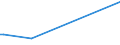 KN 84714110 /Exporte /Einheit = Preise (Euro/Bes. Maßeinheiten) /Partnerland: Faeroeer Inseln /Meldeland: Europäische Union /84714110:Datenverarbeitungsmaschinen, Automatisch, der Digitalen Technik, mit Mindestens Einer Zentraleinheit, Einer Eingabeeinheit und Einer Ausgabeeinheit, Letztere Auch Kombiniert, in Einem Gemeinsamen Geh„use, fr Zivile Luftfahrzeuge (Ausg. Tragbare Maschinen mit Einem Gewicht von <= 10 kg, mit den šbrigen Einheiten Eines Systems Gestellte Maschinen Sowie Periphere Einheiten)