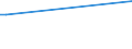 KN 84714110 /Exporte /Einheit = Preise (Euro/Bes. Maßeinheiten) /Partnerland: Gibraltar /Meldeland: Europäische Union /84714110:Datenverarbeitungsmaschinen, Automatisch, der Digitalen Technik, mit Mindestens Einer Zentraleinheit, Einer Eingabeeinheit und Einer Ausgabeeinheit, Letztere Auch Kombiniert, in Einem Gemeinsamen Geh„use, fr Zivile Luftfahrzeuge (Ausg. Tragbare Maschinen mit Einem Gewicht von <= 10 kg, mit den šbrigen Einheiten Eines Systems Gestellte Maschinen Sowie Periphere Einheiten)