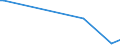 KN 84714110 /Exporte /Einheit = Preise (Euro/Bes. Maßeinheiten) /Partnerland: Estland /Meldeland: Europäische Union /84714110:Datenverarbeitungsmaschinen, Automatisch, der Digitalen Technik, mit Mindestens Einer Zentraleinheit, Einer Eingabeeinheit und Einer Ausgabeeinheit, Letztere Auch Kombiniert, in Einem Gemeinsamen Geh„use, fr Zivile Luftfahrzeuge (Ausg. Tragbare Maschinen mit Einem Gewicht von <= 10 kg, mit den šbrigen Einheiten Eines Systems Gestellte Maschinen Sowie Periphere Einheiten)