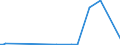 KN 84714110 /Exporte /Einheit = Preise (Euro/Bes. Maßeinheiten) /Partnerland: Lettland /Meldeland: Europäische Union /84714110:Datenverarbeitungsmaschinen, Automatisch, der Digitalen Technik, mit Mindestens Einer Zentraleinheit, Einer Eingabeeinheit und Einer Ausgabeeinheit, Letztere Auch Kombiniert, in Einem Gemeinsamen Geh„use, fr Zivile Luftfahrzeuge (Ausg. Tragbare Maschinen mit Einem Gewicht von <= 10 kg, mit den šbrigen Einheiten Eines Systems Gestellte Maschinen Sowie Periphere Einheiten)